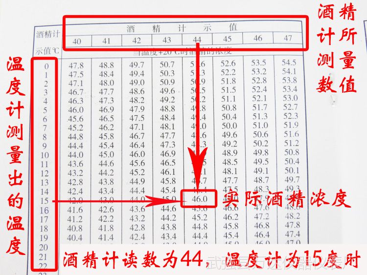 一百毫升是几两