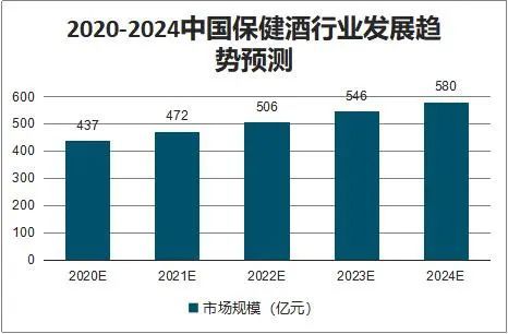 安徽钠瓦格酒业宣木瓜养生酒_养生酒品牌_养生酒水牌