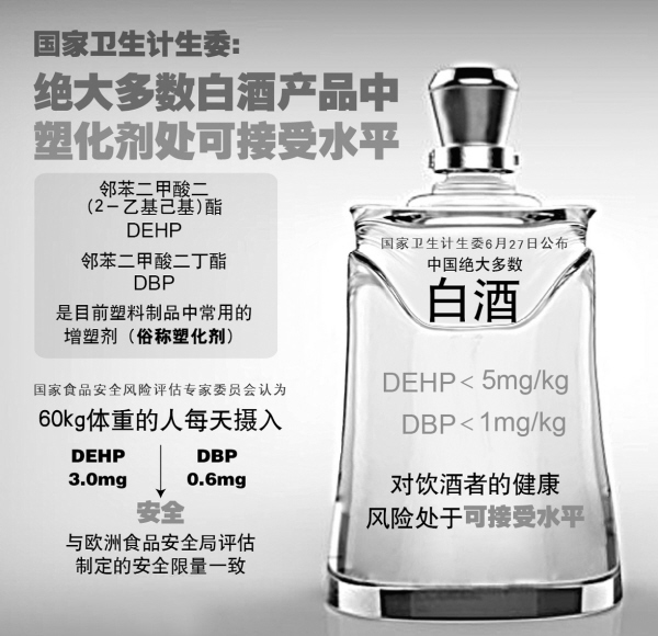 白酒含塑化剂标准_白酒塑化剂检测标准_白酒固形物检测标准