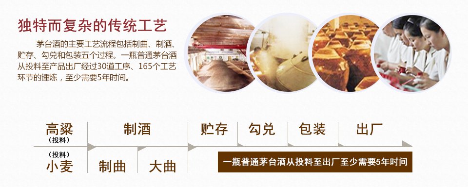 白酒检测标准总酸_空气检测18883标准检测要求_白酒的总酸是多少