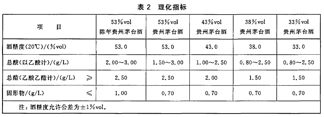 白酒检测标准总酸_白酒的总酸是多少_空气检测18883标准检测要求