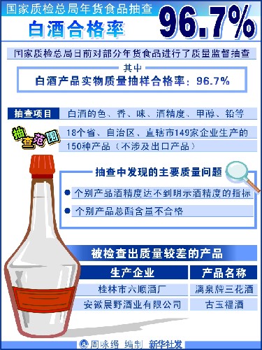 白酒评委感官尝评标准样品2000瓶_白酒氰化物标准_白酒标准汇编