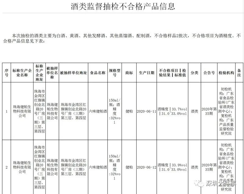 白酒标准汇编_白酒评委感官尝评标准样品2000瓶_白酒氰化物标准