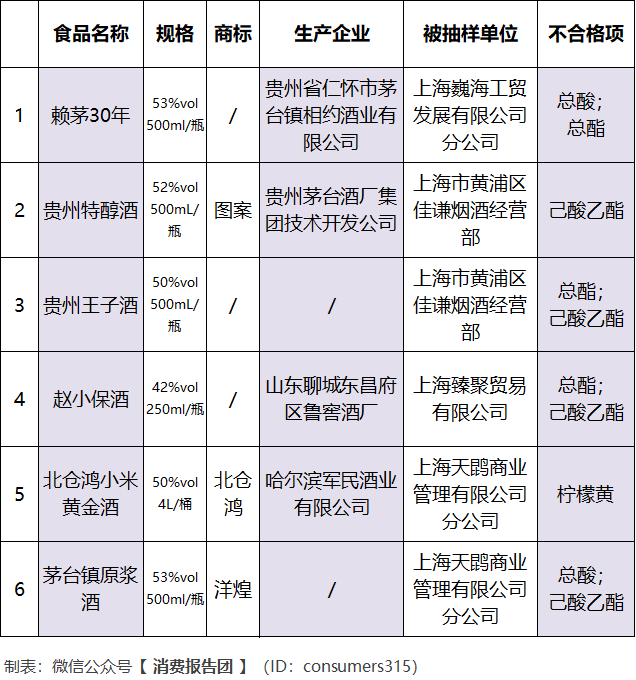 白酒评委感官尝评标准样品2000瓶_白酒标准汇编_白酒氰化物标准