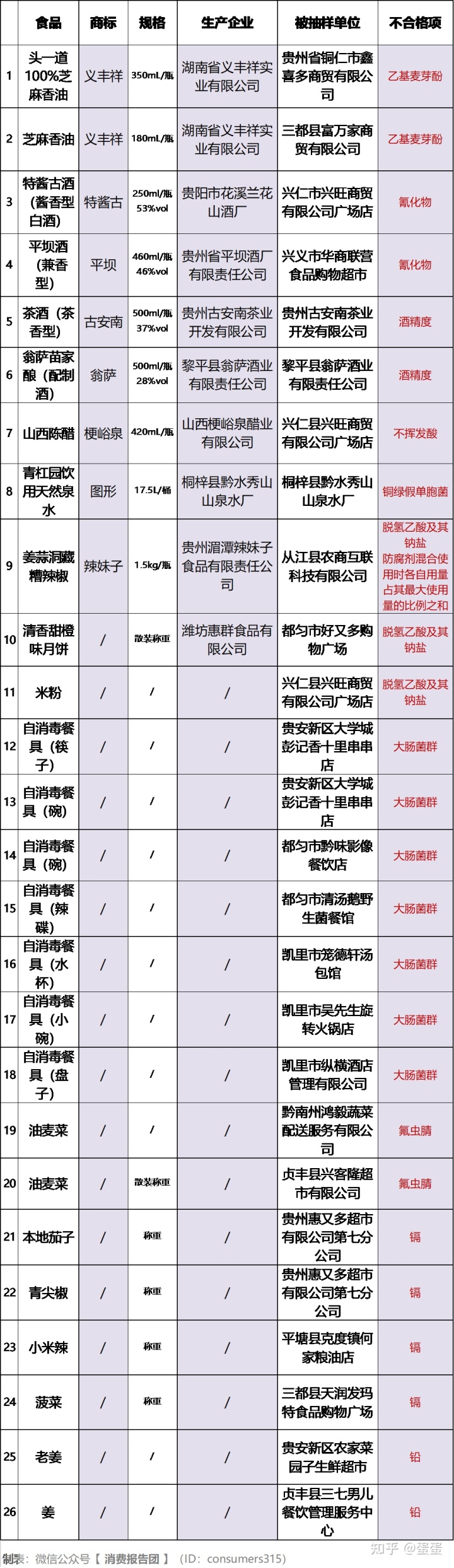 白酒标准汇编_白酒评委感官尝评标准样品2000瓶_白酒氰化物标准