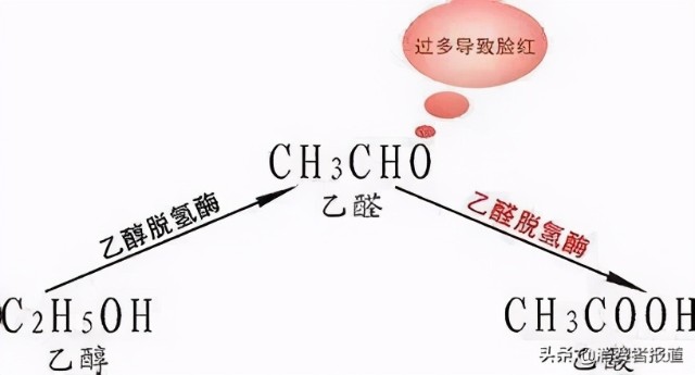 17款白酒测试:古井贡酒、泸州老窖香气“差评”,董酒“上头”成分最高