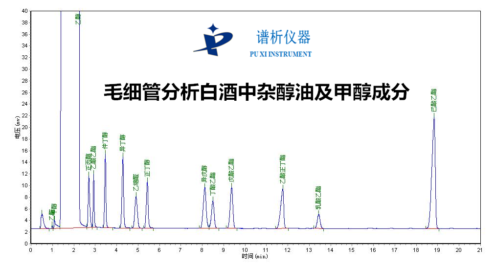 卤水里放料酒跟白酒特别酸_白酒检测标准总酸_硬度标准块检测标准