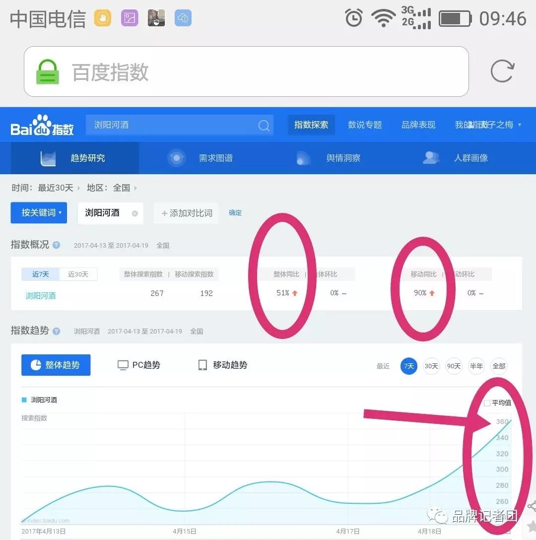 黔河酒业公司酒都网签约_浏阳河酒业彭潮_浏阳河酒业彭潮