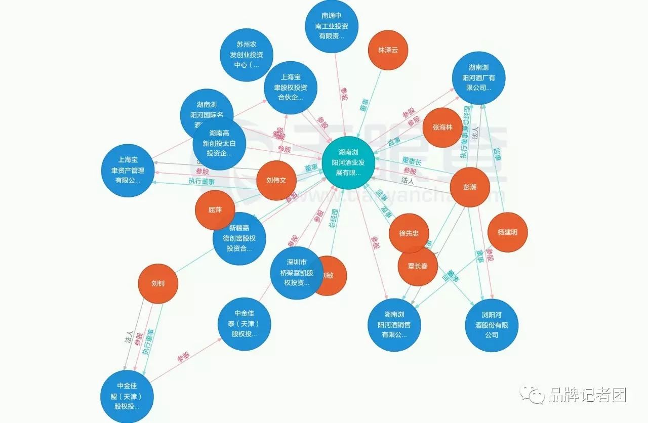 浏阳河酒业彭潮_黔河酒业公司酒都网签约_浏阳河酒业彭潮