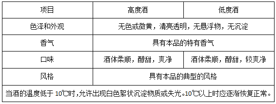 白酒检测标准总酸_国五标准汽油检测标准_白酒固形物检测标准