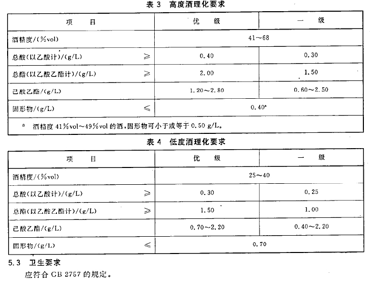 白酒检测标准总酸_白酒固形物检测标准_国五标准汽油检测标准