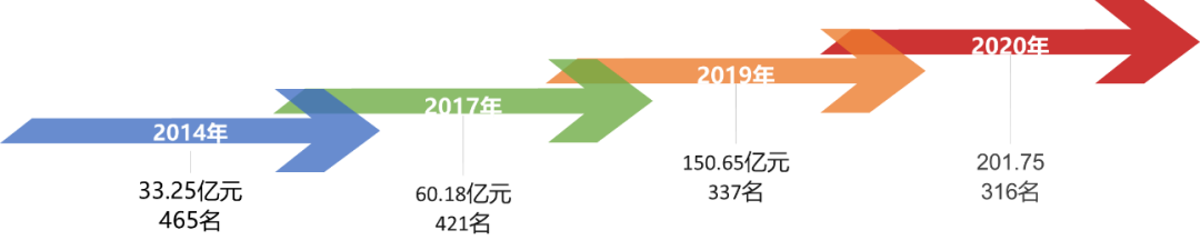 安徽省文化博物园_北京酒文化博物馆_山西博物馆主馆造型