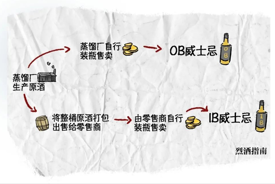 雪莉酒品牌_雪莉酒有哪些品牌_雪莉酒 品牌