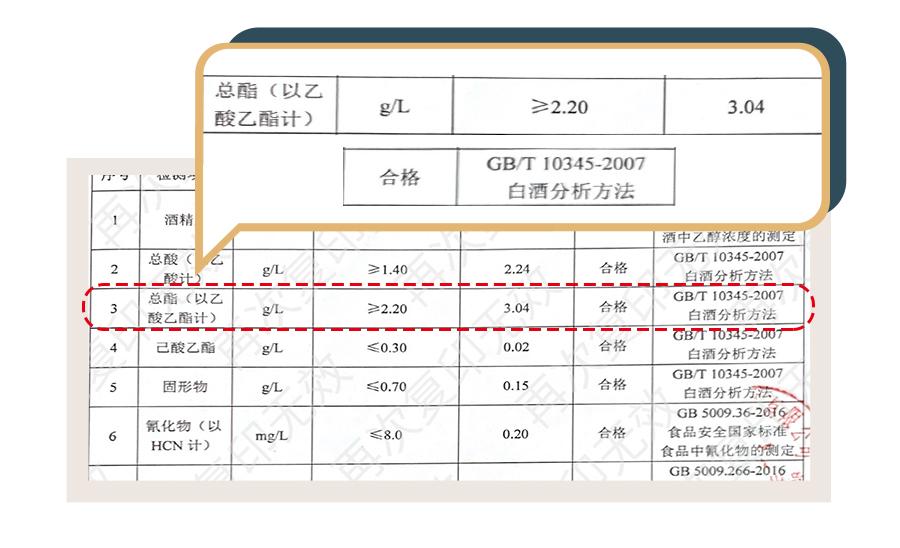 白酒氰化物标准_白酒标准汇编_白酒检测标准总酸