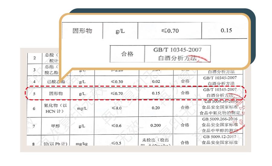 白酒标准汇编_白酒检测标准总酸_白酒氰化物标准