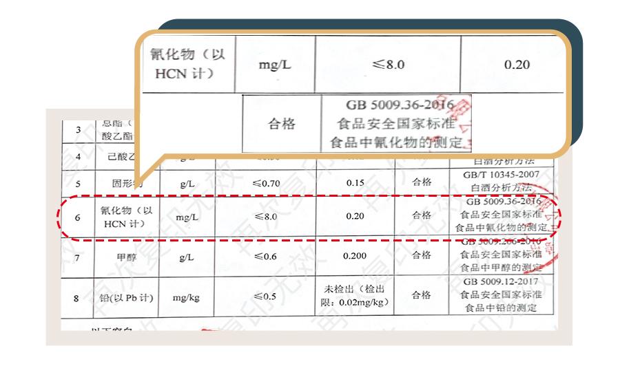 白酒检测标准总酸_白酒标准汇编_白酒氰化物标准