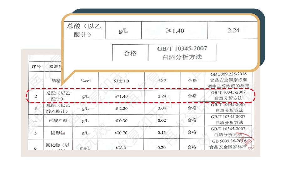 白酒检测标准总酸_白酒氰化物标准_白酒标准汇编