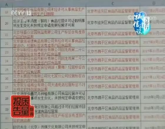 白酒勾兑标准_白酒勾兑标准_不是勾兑的白酒