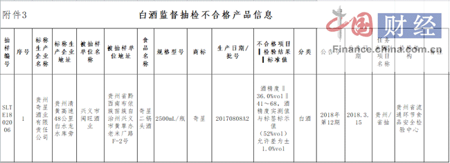 白酒氰化物标准_白酒标签标准_白酒里氰化物的测定检出限是多少