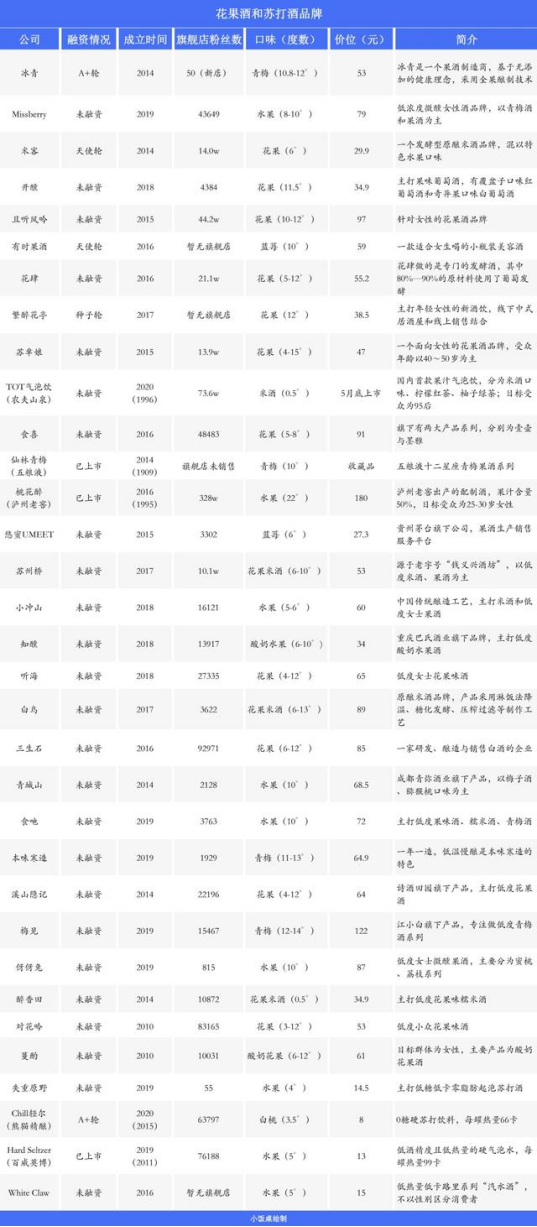 酸石榴酒_石榴酒品牌_亚太石榴酒