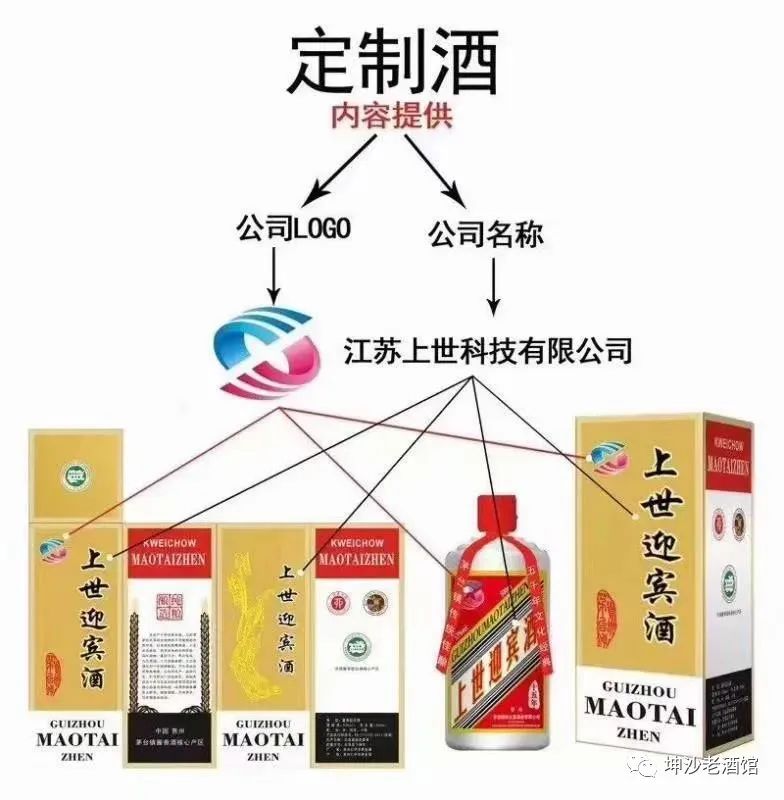 包装好的白酒存放_白酒包装大赛_白酒包装标准