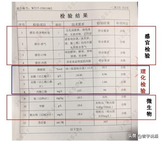 水质 氰化物的测定 第一部分 总氰化物的测定_白酒氰化物含量标准_白酒乙醇含量