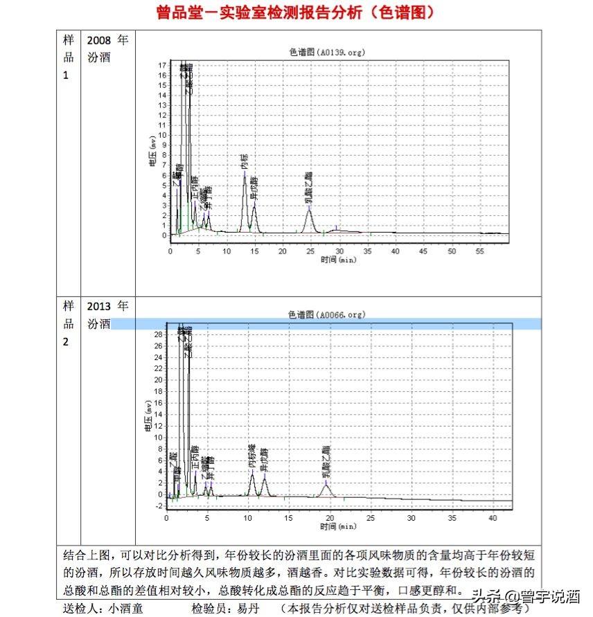 白酒乙醇含量_水质 氰化物的测定 第一部分 总氰化物的测定_白酒氰化物含量标准