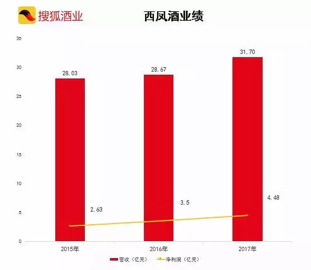 塑化剂白酒_白酒塑化剂检测标准_白酒固形物检测标准