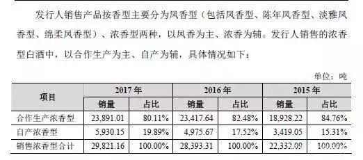 白酒塑化剂含量标准_白酒固形物检测标准_白酒塑化剂检测标准