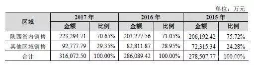 白酒塑化剂检测标准_白酒固形物检测标准_白酒塑化剂含量标准
