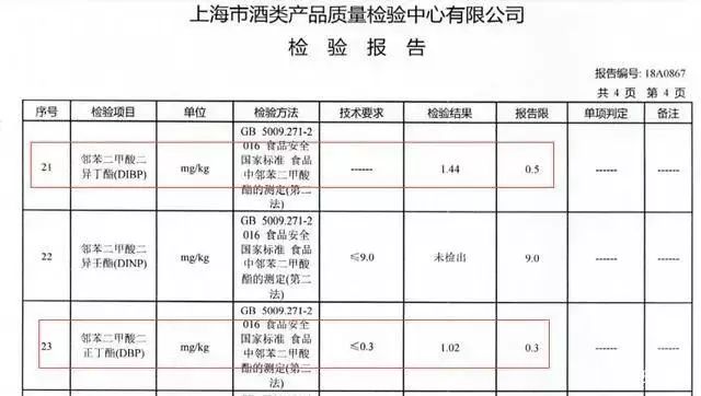 白酒固形物检测标准_白酒塑化剂检测标准_白酒塑化剂含量标准