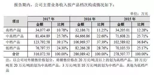 白酒塑化剂检测标准_白酒固形物检测标准_白酒塑化剂含量标准