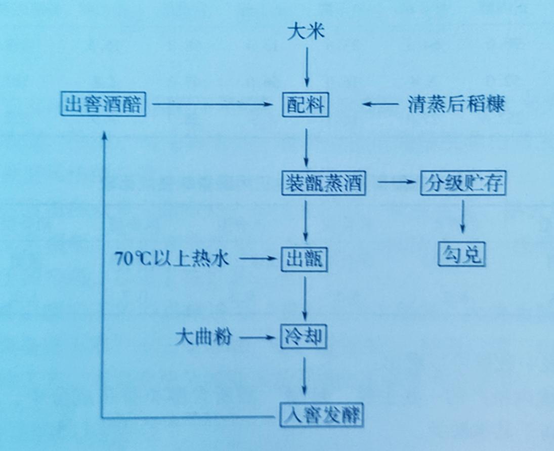 杂醇油的利用_白酒勾兑标准_杂醇油 白酒 标准
