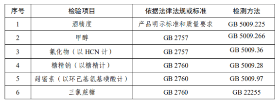 杂醇油 白酒 标准_白酒杂醇油标准_白酒检测标准总酸