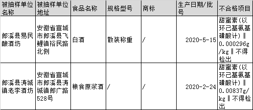 白酒氰化物标准_白酒包装标准_白酒勾兑用水标准