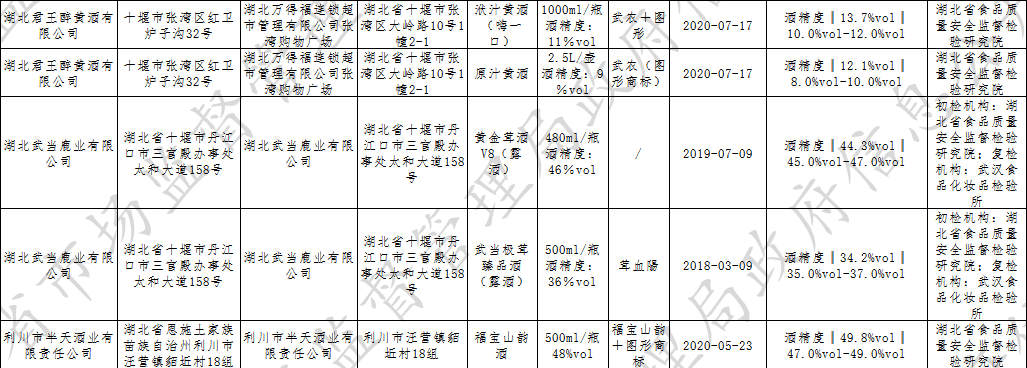 白酒氰化物标准_白酒包装标准_白酒勾兑用水标准