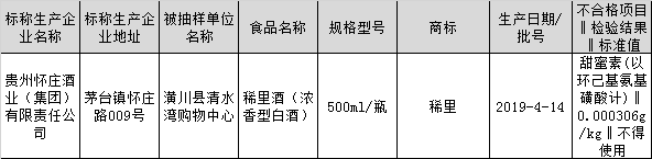 白酒包装标准_白酒勾兑用水标准_白酒氰化物标准
