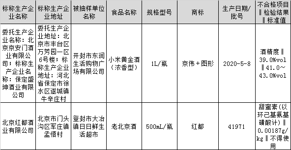 白酒勾兑用水标准_白酒包装标准_白酒氰化物标准