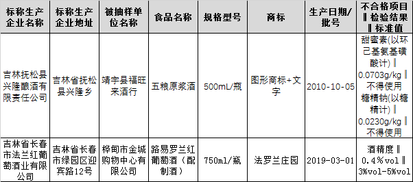 白酒勾兑用水标准_白酒包装标准_白酒氰化物标准