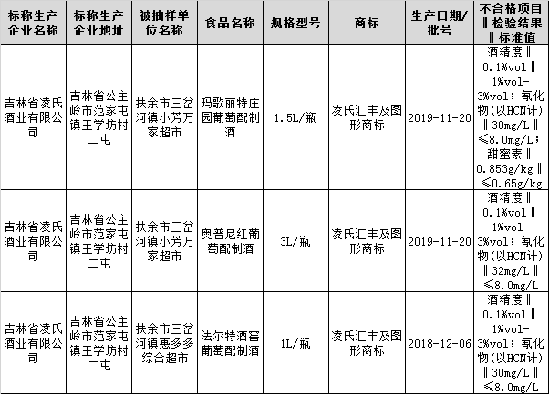 白酒勾兑用水标准_白酒氰化物标准_白酒包装标准
