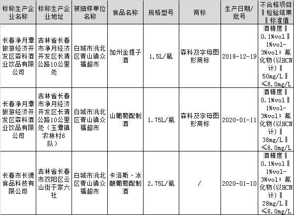 白酒勾兑用水标准_白酒包装标准_白酒氰化物标准