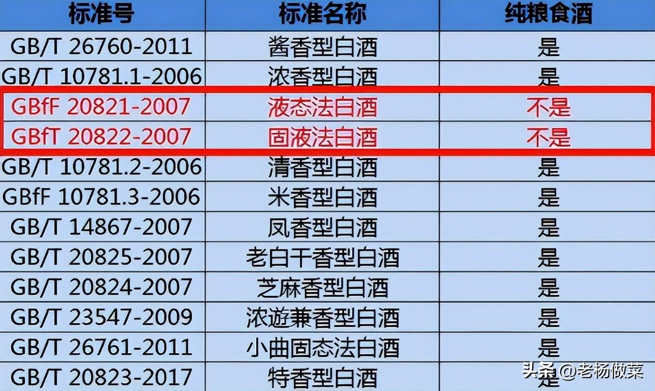 白酒勾兑标准_怎样辨别勾兑白酒_勾兑白酒技术