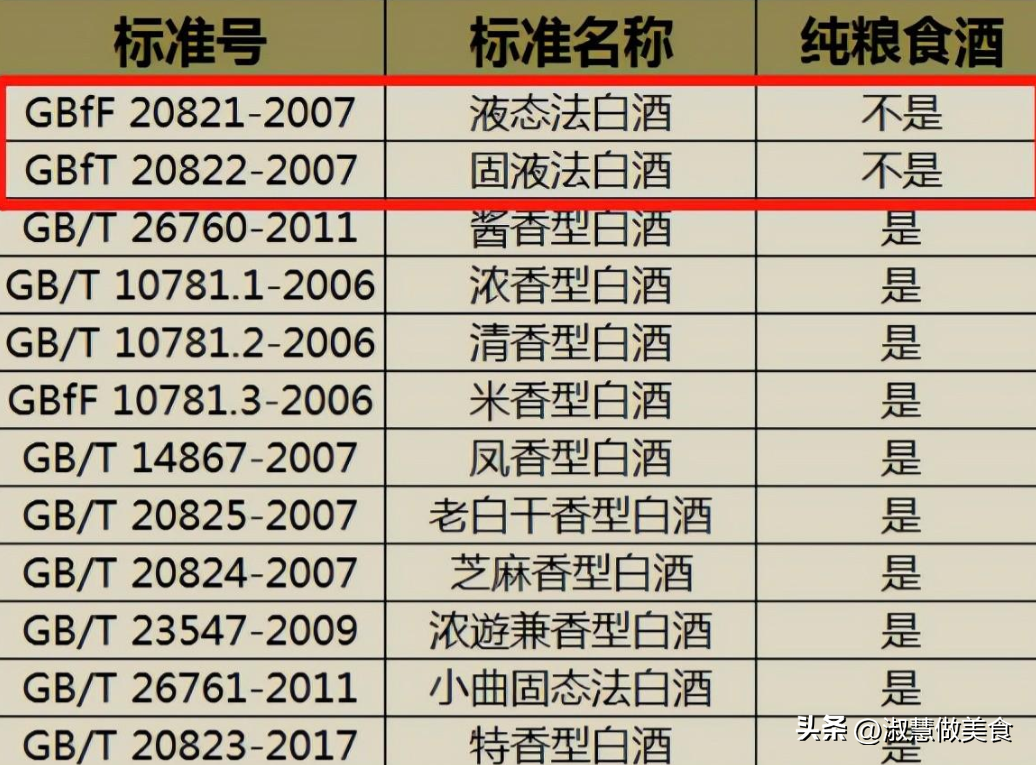 白酒勾兑常用香料_勾兑白酒_白酒勾兑标准