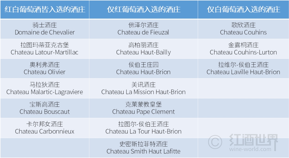 木桐酒庄红酒价格_木桐酒庄1973年酒标_木桐酒庄旗下品牌