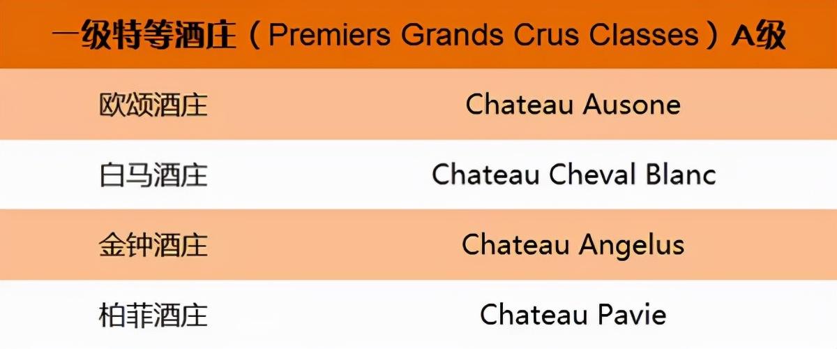 木桐酒庄红酒价格_木桐酒庄1973年酒标_木桐酒庄旗下品牌