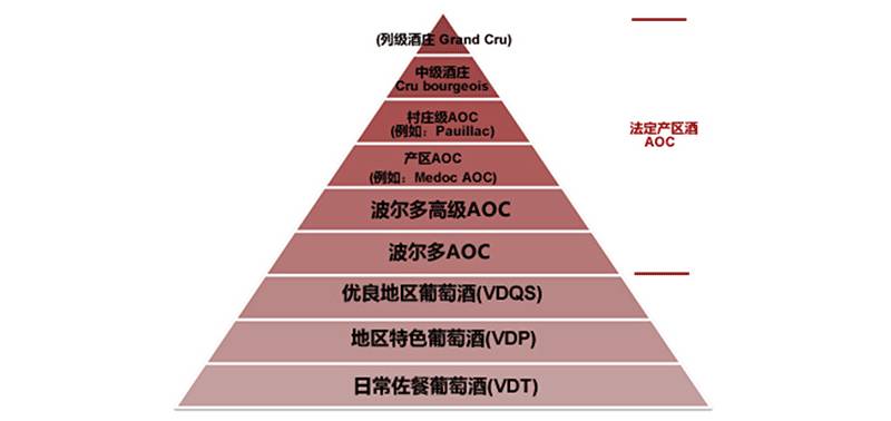木桐酒庄1973年酒标_木桐酒庄红酒价格_木桐酒庄旗下品牌
