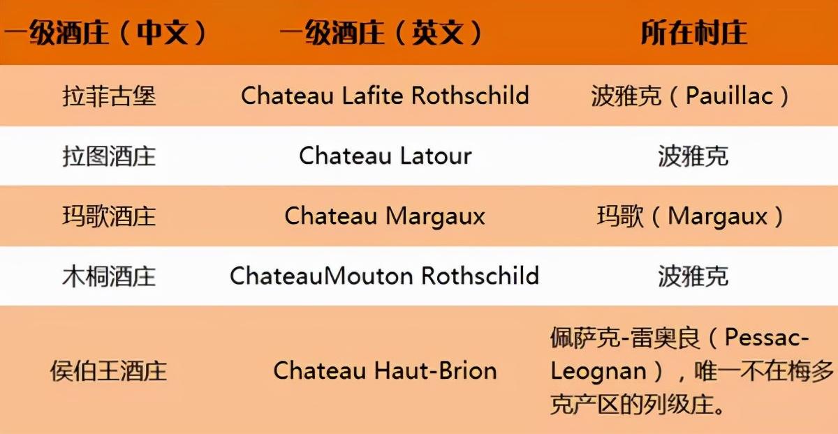 木桐酒庄旗下品牌_木桐酒庄1973年酒标_木桐酒庄红酒价格