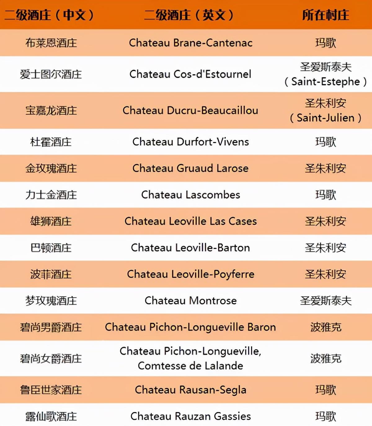 木桐酒庄红酒价格_木桐酒庄1973年酒标_木桐酒庄旗下品牌