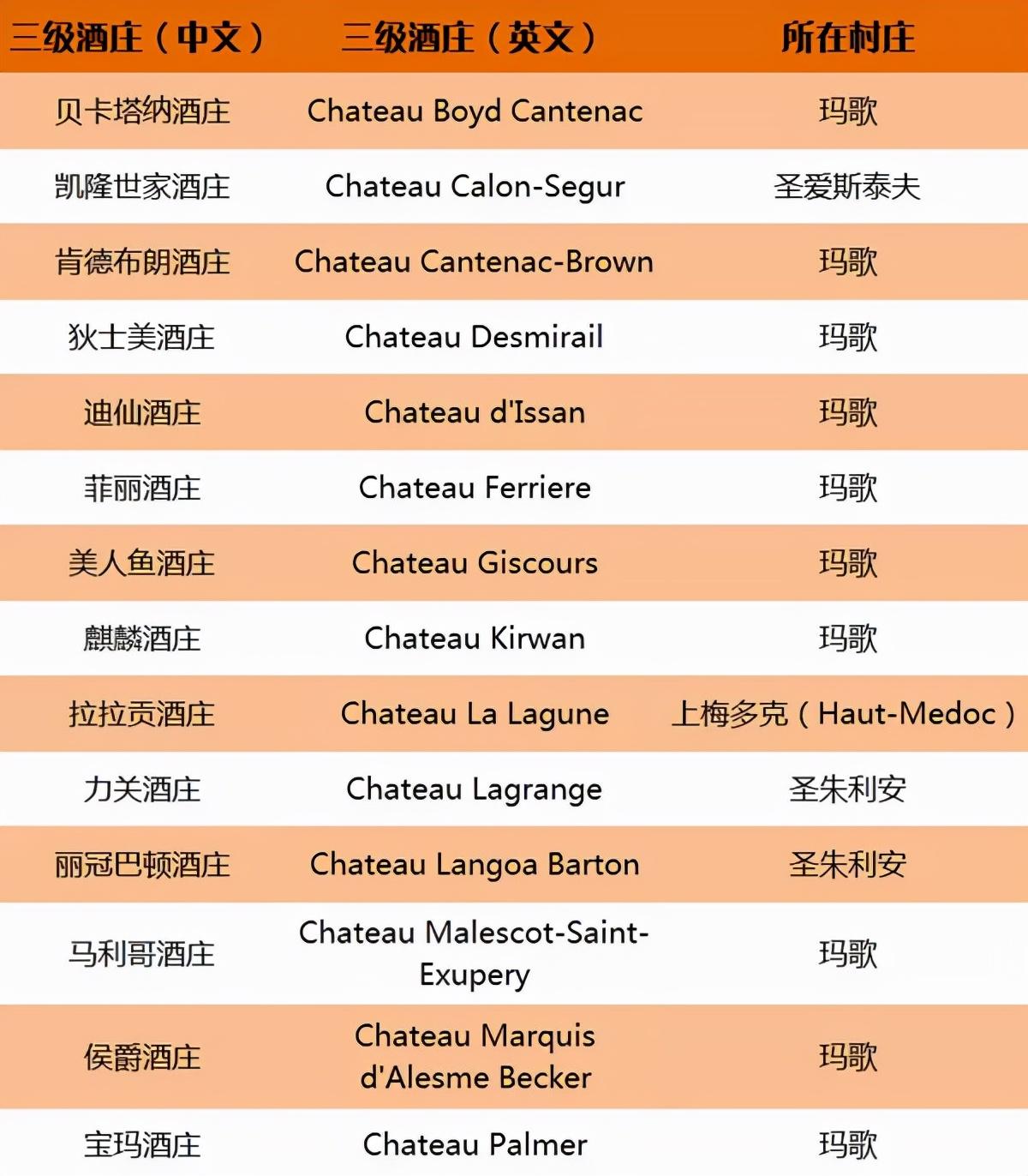 木桐酒庄1973年酒标_木桐酒庄旗下品牌_木桐酒庄红酒价格