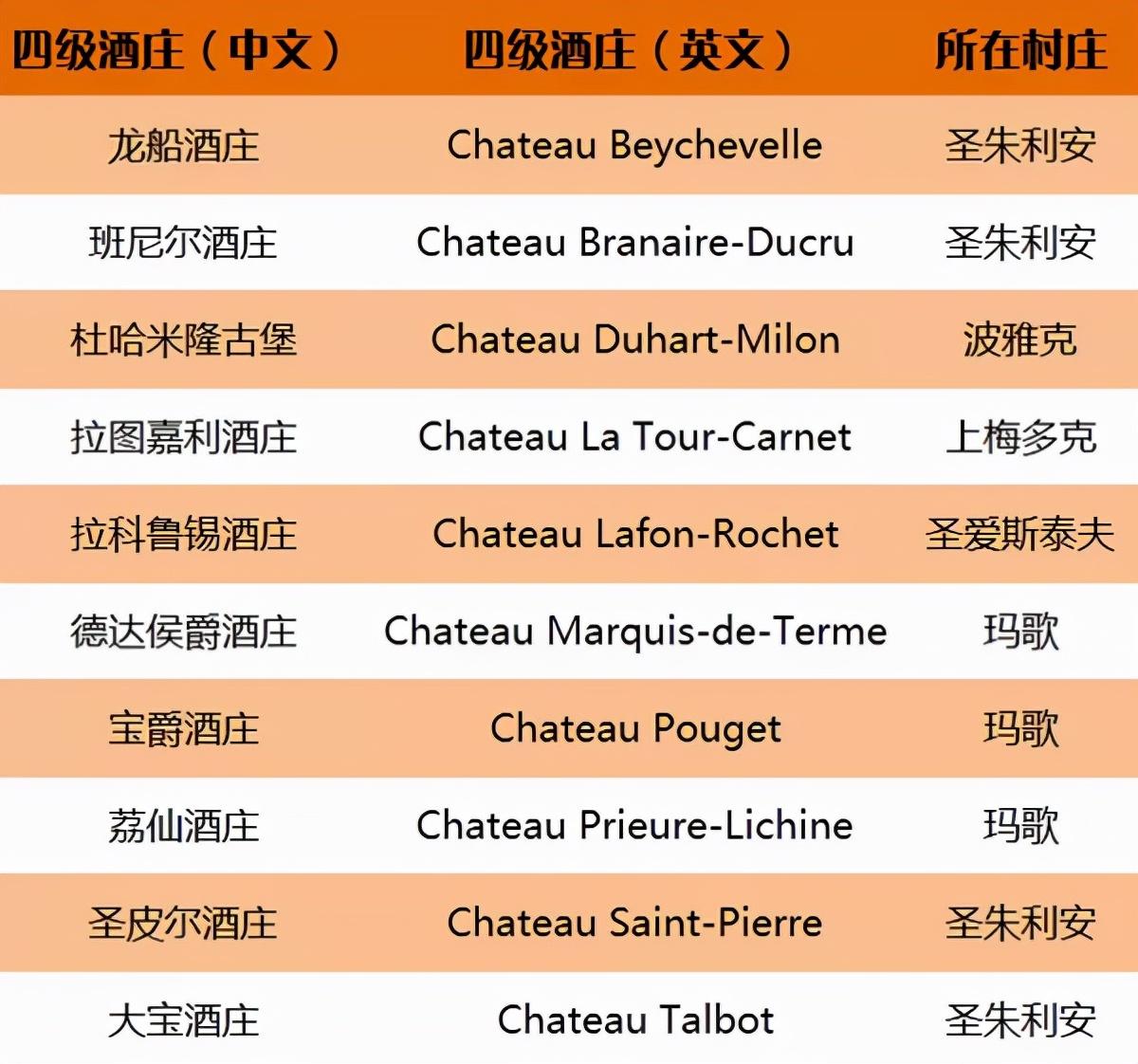 木桐酒庄1973年酒标_木桐酒庄旗下品牌_木桐酒庄红酒价格